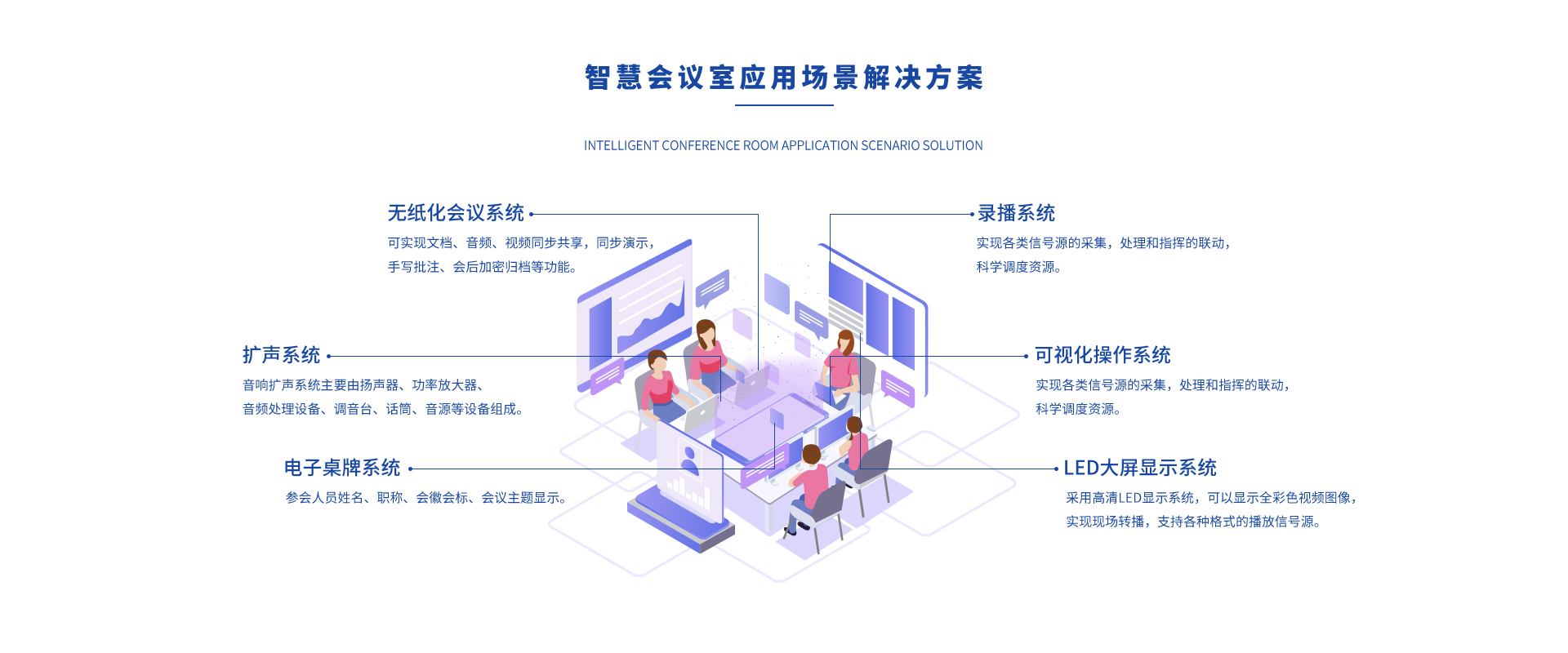 智慧會(huì)議室.jpg 智慧會(huì)議室.jpg